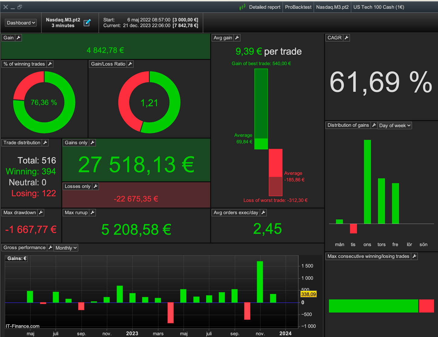 9 Pack total - All our algos | 6 month license🇺🇸🇩🇪🇫🇷